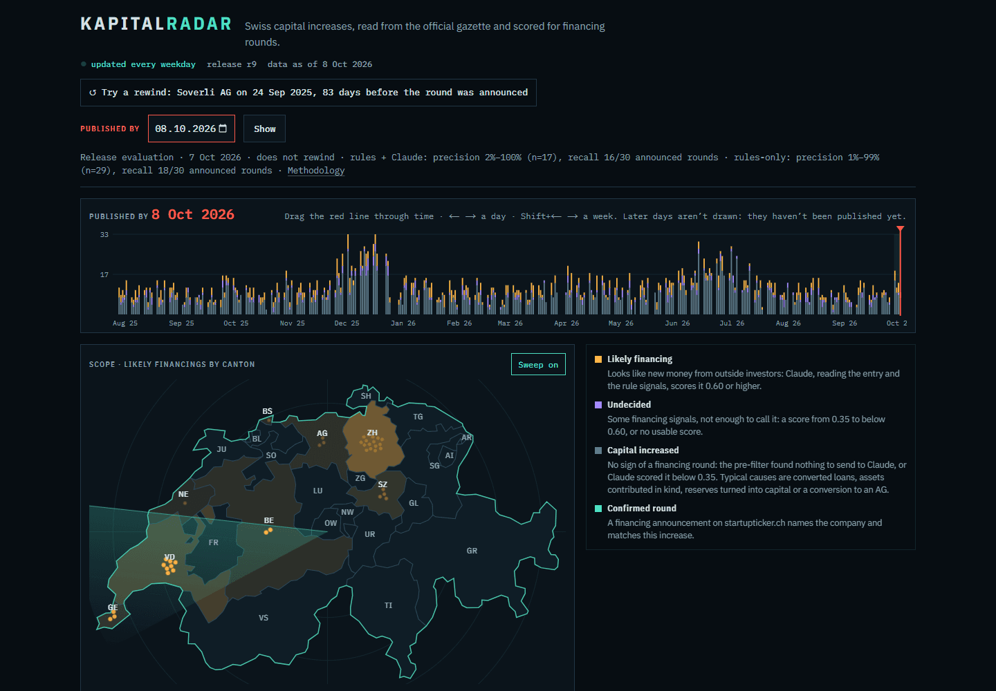 Kapitalradar website and product preview